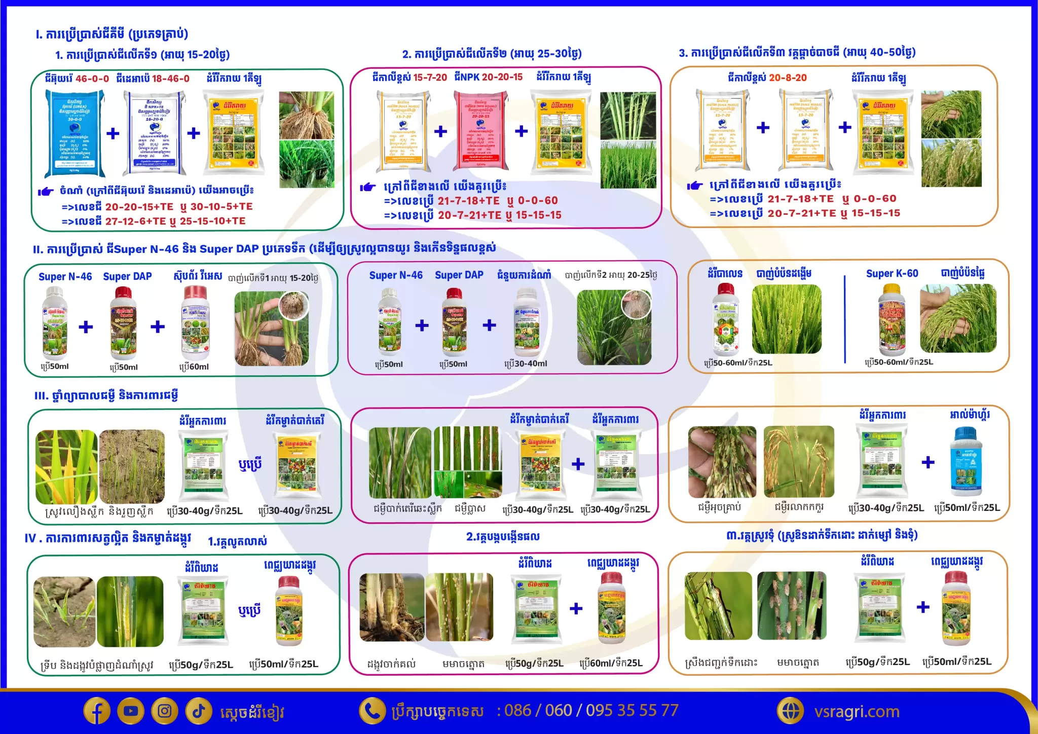 Rice leaflet តាមអាយុរបស់ស្រូវ.A4-02-min-min-min